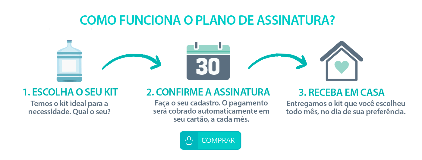 plano de assinatura naturagua